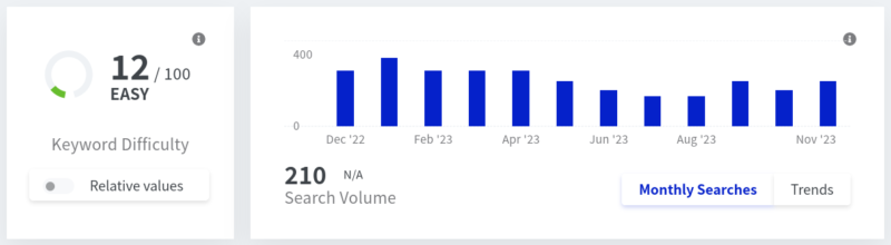 Keyword Difficulty und Search Volume von einfachem Keyword